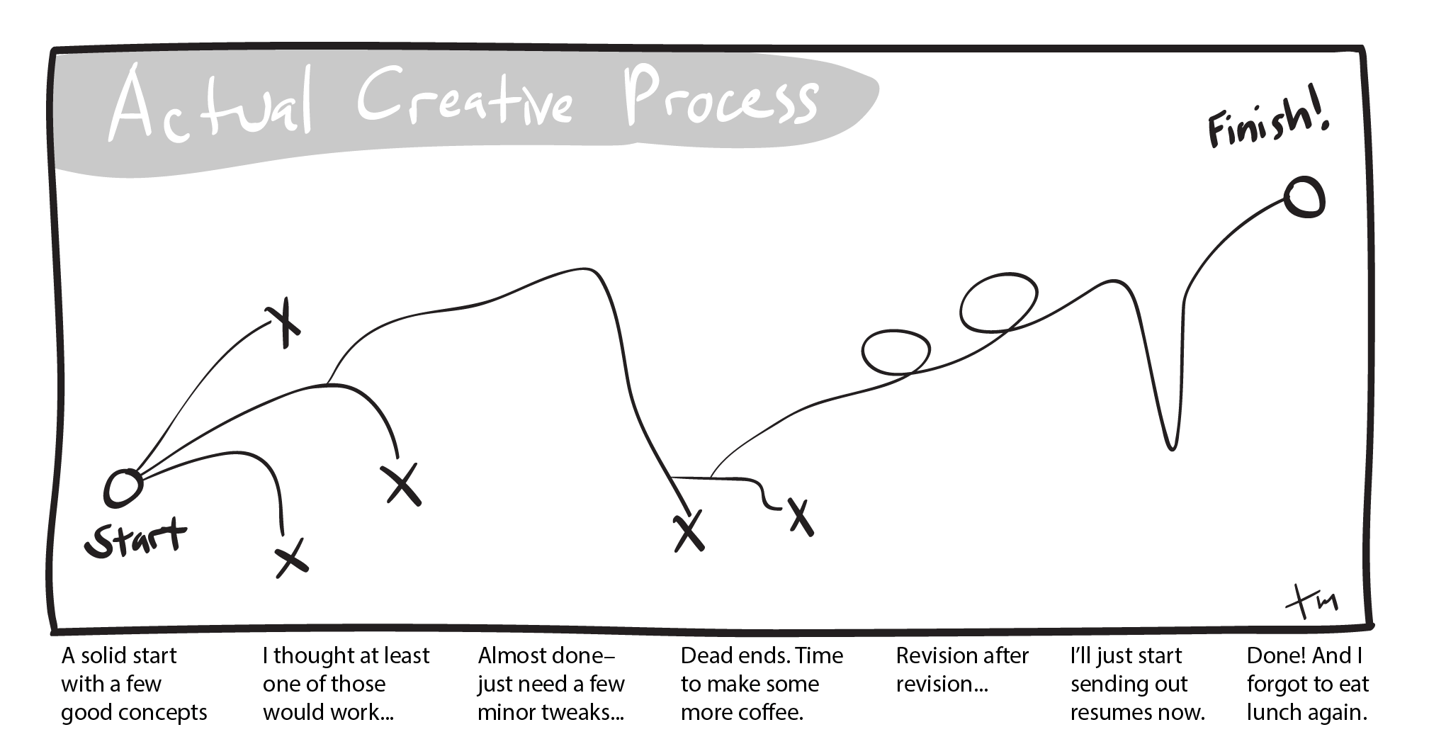 creative-process-new-improved